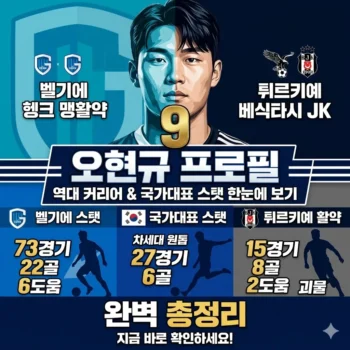 오현규 프로필 | 헨크 이적 후 활약상과 국가대표 성적 한눈에 보기