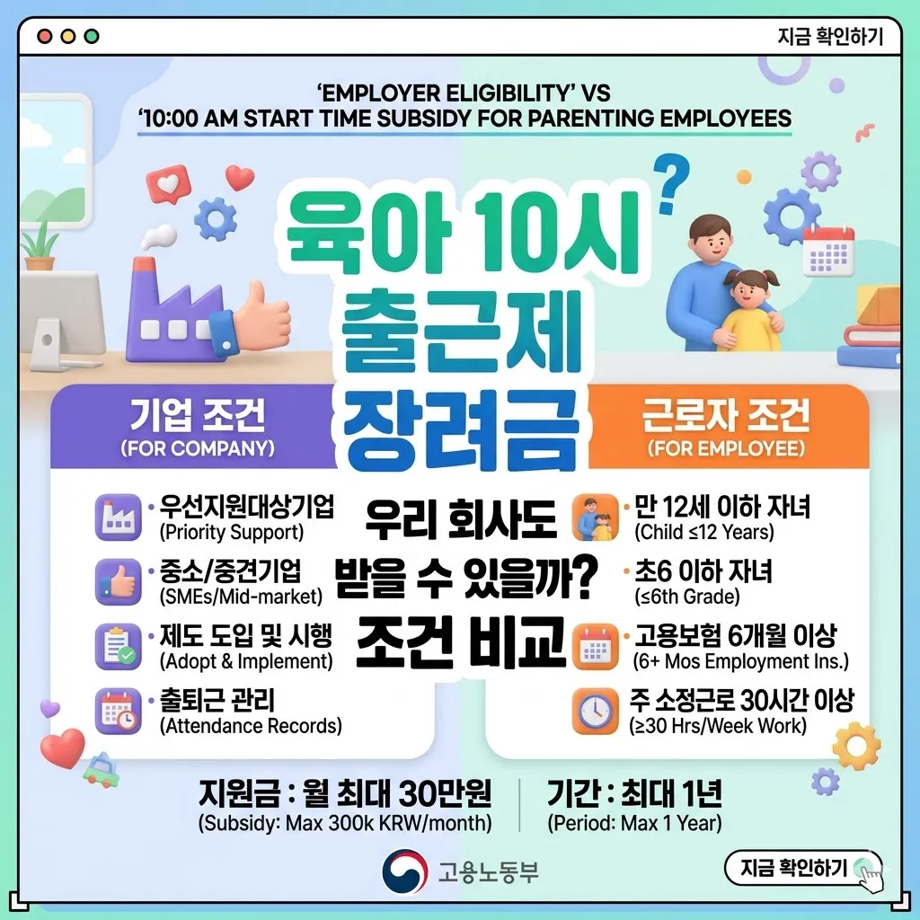육아기 10시 출근제 장려금, 우리 회사도 받을 수 있을까? 조건 비교