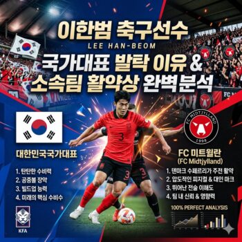 이한범 축구선수 국가대표 발탁 이유와 소속팀 활약상 완벽 분석
