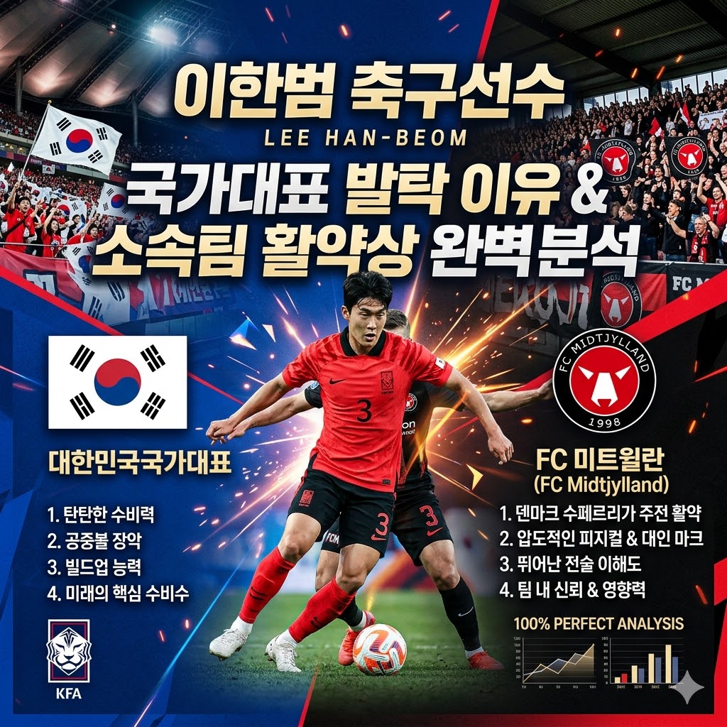이한범 축구선수 국가대표 발탁 이유와 소속팀 활약상 완벽 분석