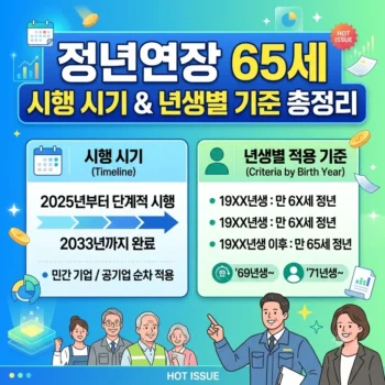 정년연장 65세 시행 시기 및 년생별 적용 기준 총정리