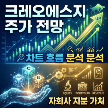크레오에스지 주가 전망 자회사 지분 가치 및 차트 흐름 분석