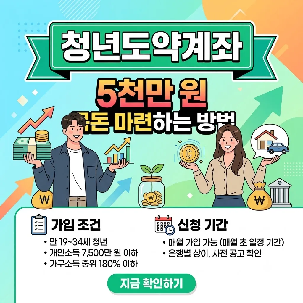 청년도약계좌