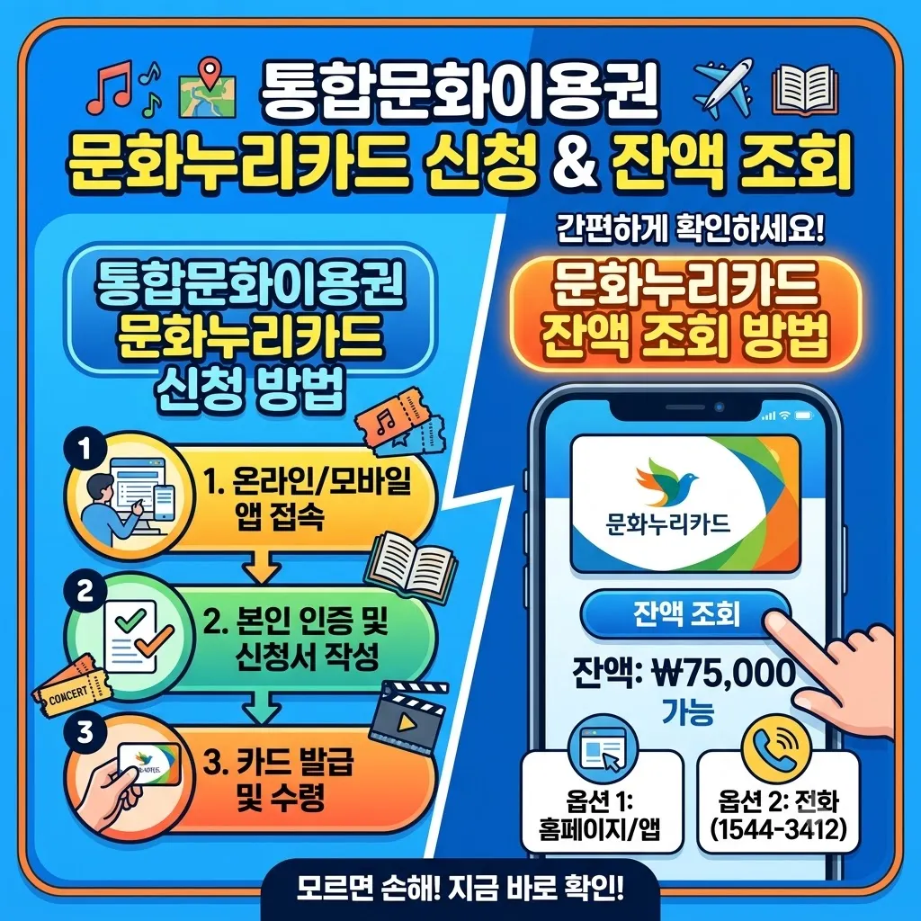 통합문화이용권 문화누리카드 신청 방법 및 문화누리카드 잔액 조회 방법