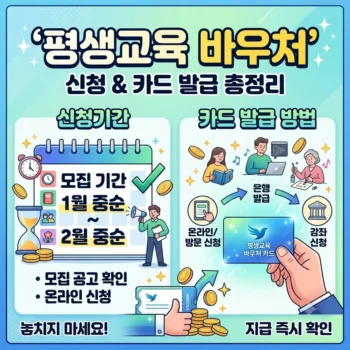평생교육 바우처 신청기간 및 평생교육 바우처 카드 발급 방법