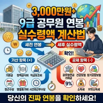 9급 공무원 연봉 실수령액 계산법 9급 공무원 연봉 신규 임용자 수당 체계 및 영끌 수령액