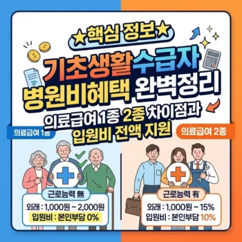 기초생활수급자 병원비혜택 의료급여 1종 2종 차이점과 입원비 전액 지원 놓치면 안 될 기초생활수급자 병원비혜택 총정리