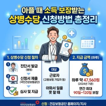 상병수당 신청방법 아플 때 소득 보장받는 상병수당 신청방법 절차와 지급 금액 총정리