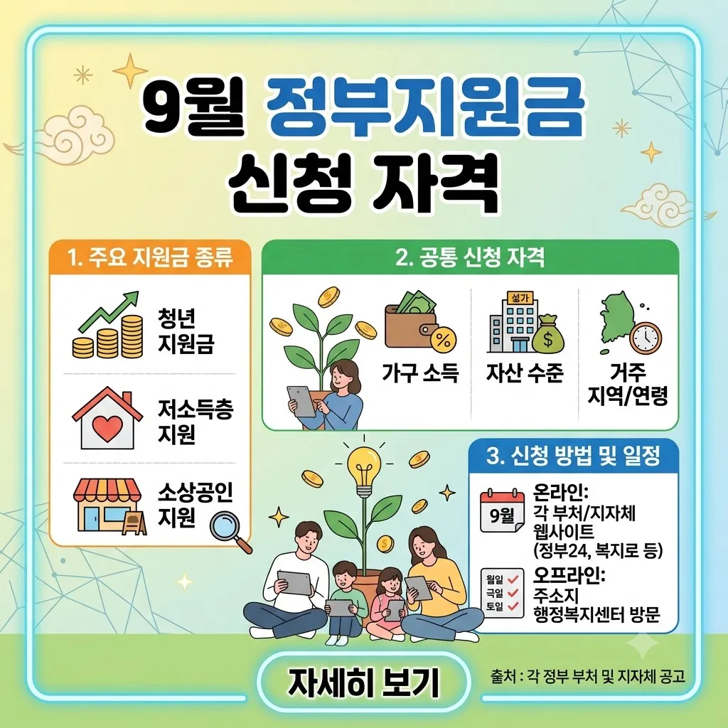 9월 정부지원금 신청 자격과 일정 및 2026년 하반기 정책 혜택 안내