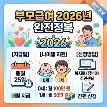 부모급여 2026년 지급일과 나이별 지원금액 신청방법 총정리