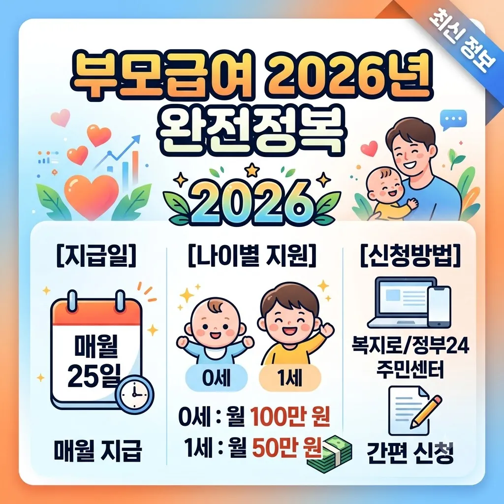 부모급여 2026년 지급일과 나이별 지원금액 신청방법 총정리