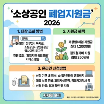 소상공인 폐업지원금 대상 조회와 온라인 신청방법 총정리