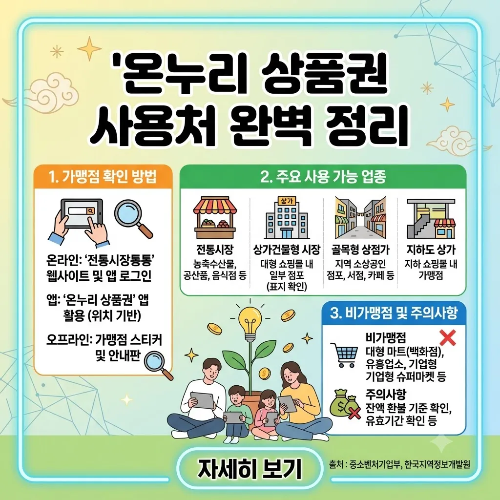 온누리 상품권 사용처 완벽 정리 2026년 최신 가맹점 조회 방법