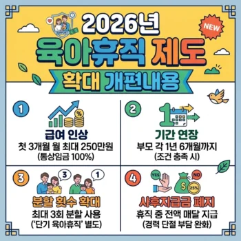 육아휴직 제도 2026년 확대 개편내용