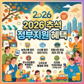 추석 정부지원 혜택 2026년 농수산물 할인과 고속도로 통행료 면제 총정리
